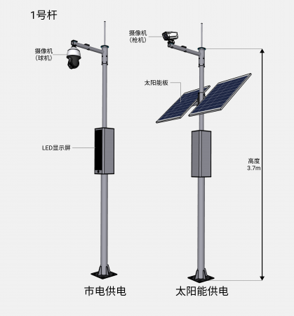 Intelligent video card port, intelligent voice card port, forest area card port monitoring system